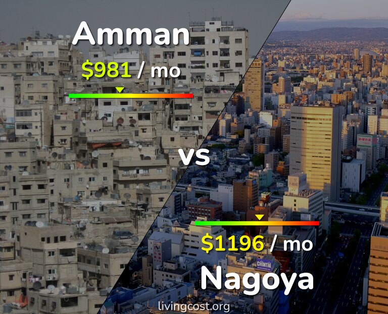 Cost of living in Amman vs Nagoya infographic