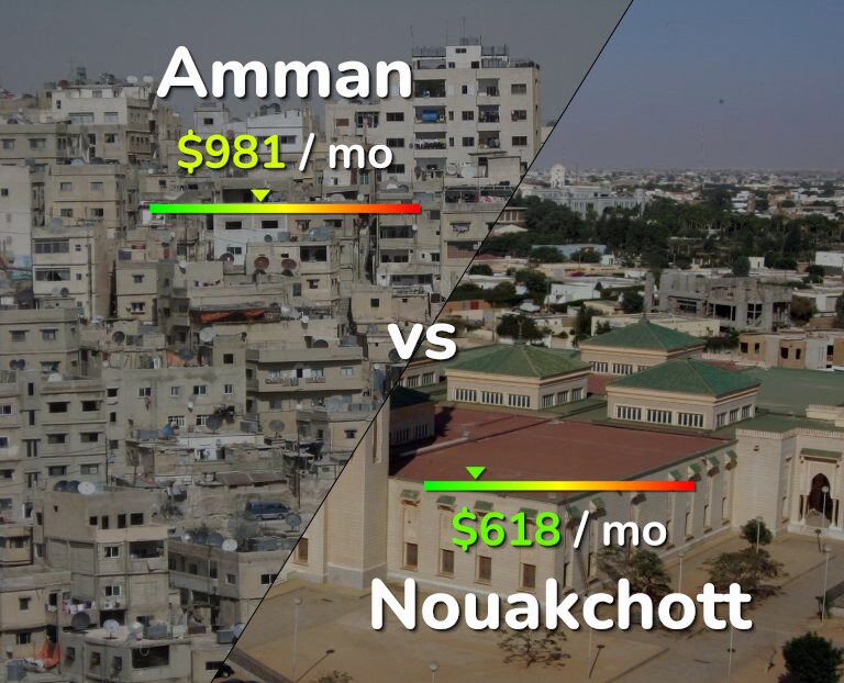 Cost of living in Amman vs Nouakchott infographic