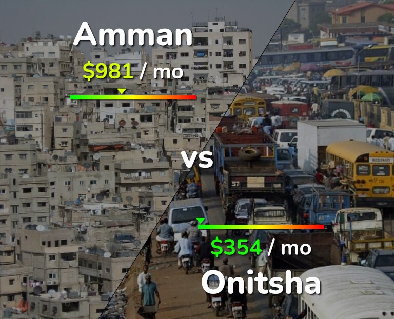 Cost of living in Amman vs Onitsha infographic