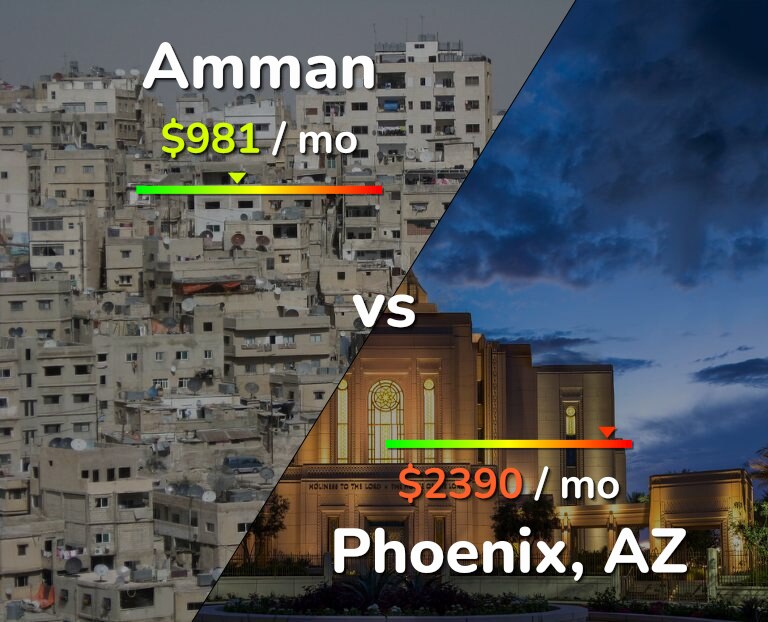 Cost of living in Amman vs Phoenix infographic