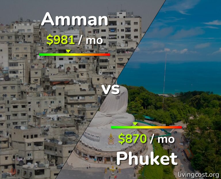 Cost of living in Amman vs Phuket infographic