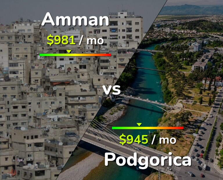 Cost of living in Amman vs Podgorica infographic