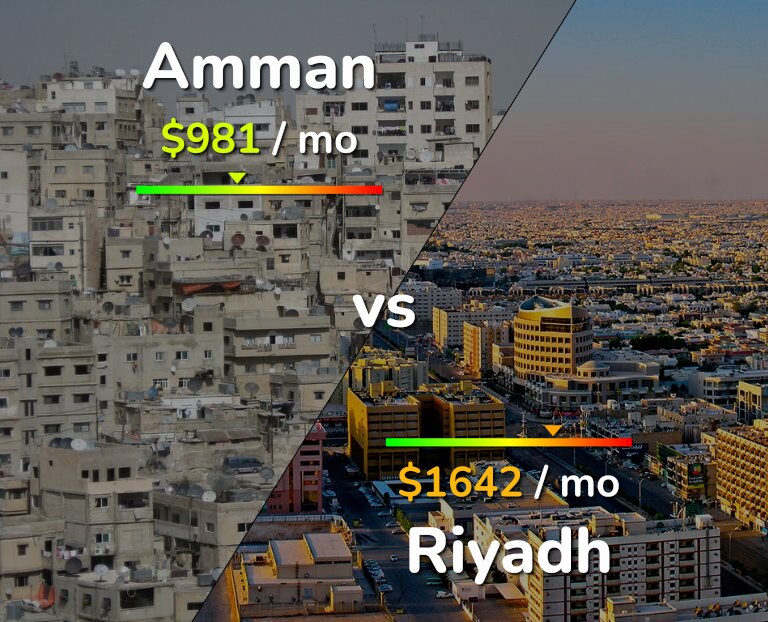 Cost of living in Amman vs Riyadh infographic