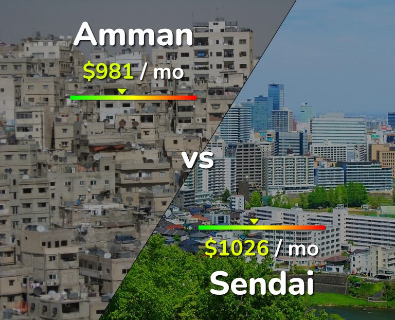 Cost of living in Amman vs Sendai infographic