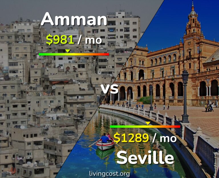 Cost of living in Amman vs Seville infographic