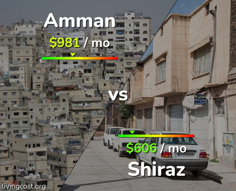 Cost of living in Amman vs Shiraz infographic