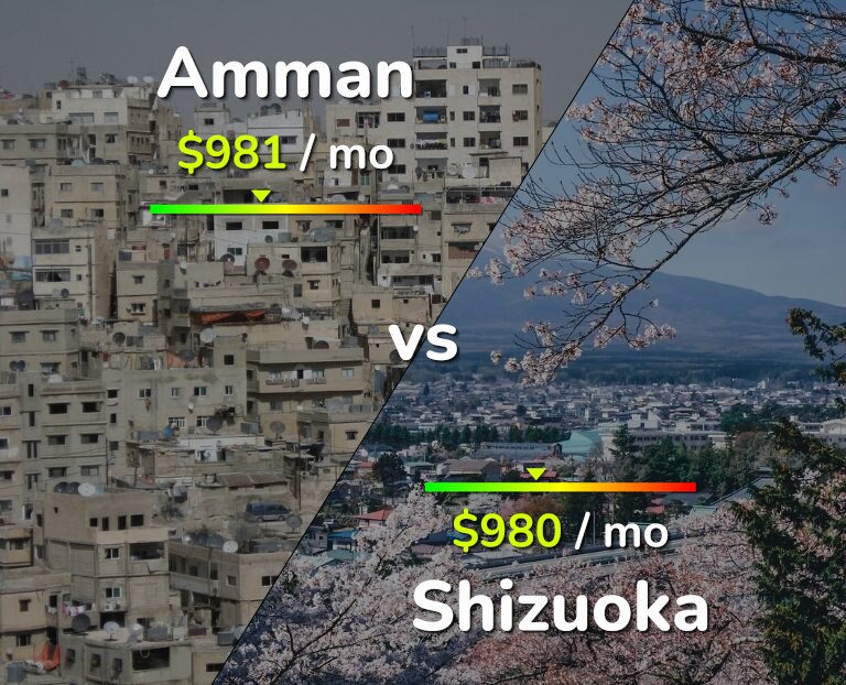 Cost of living in Amman vs Shizuoka infographic
