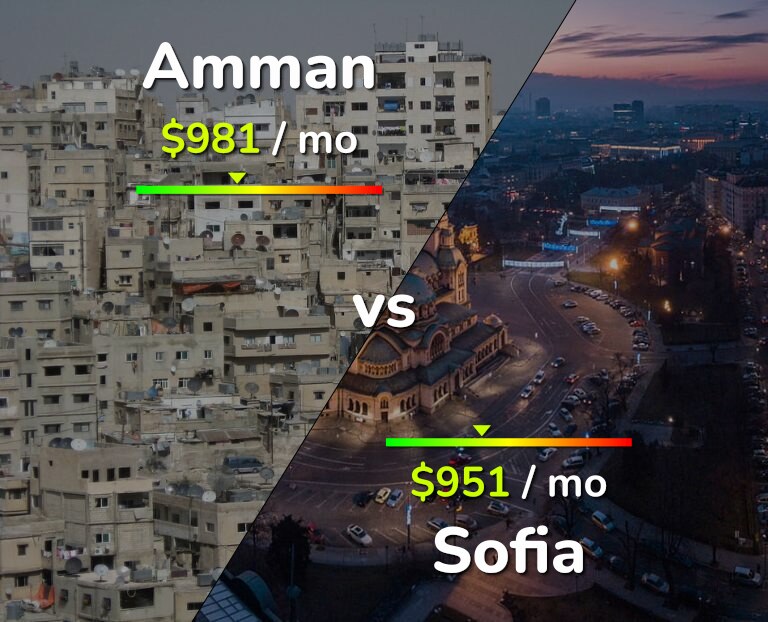 Cost of living in Amman vs Sofia infographic