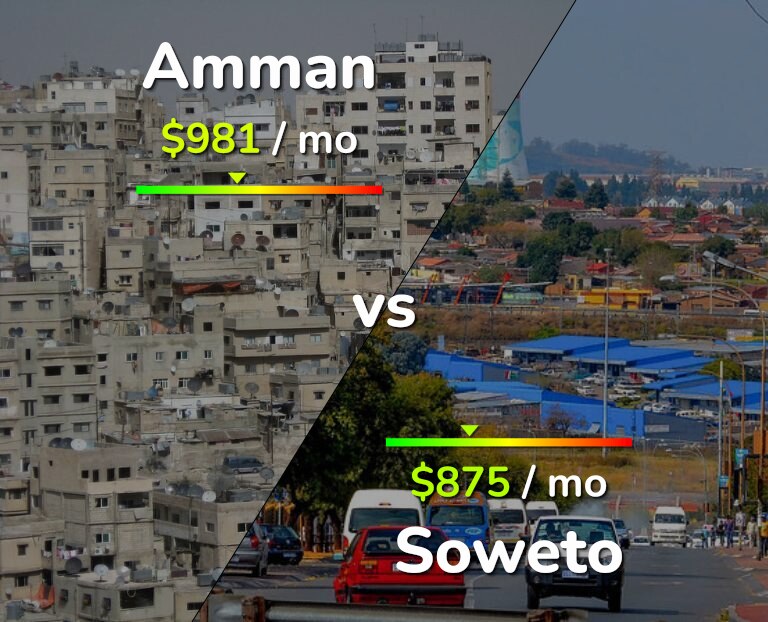 Cost of living in Amman vs Soweto infographic