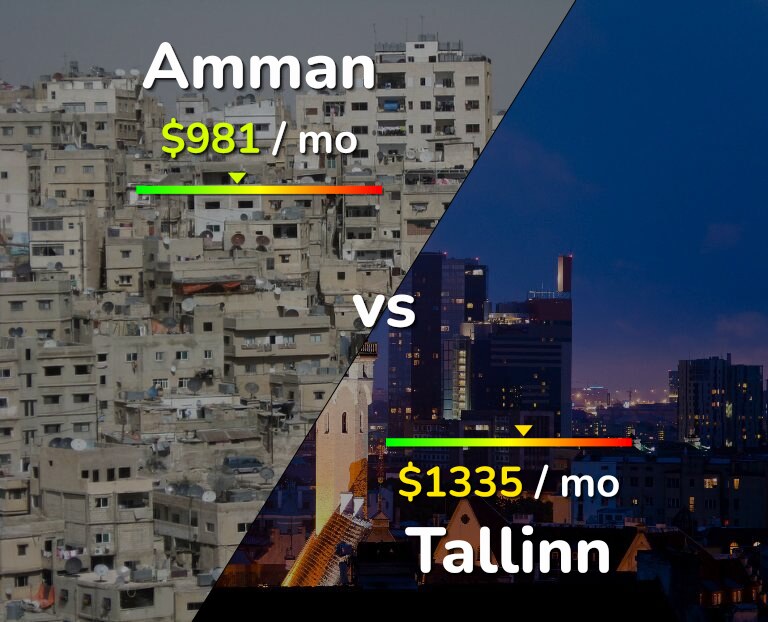 Cost of living in Amman vs Tallinn infographic