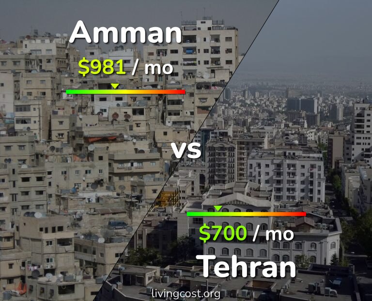 Cost of living in Amman vs Tehran infographic