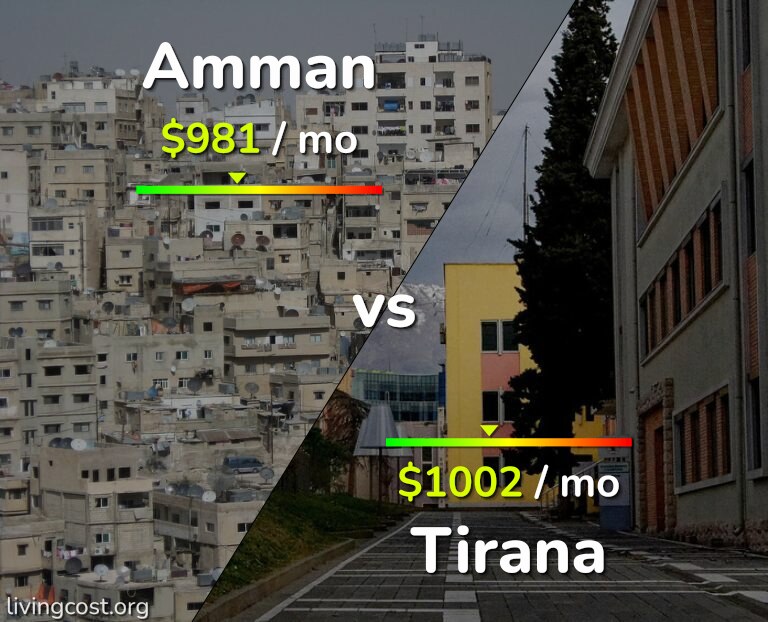 Cost of living in Amman vs Tirana infographic