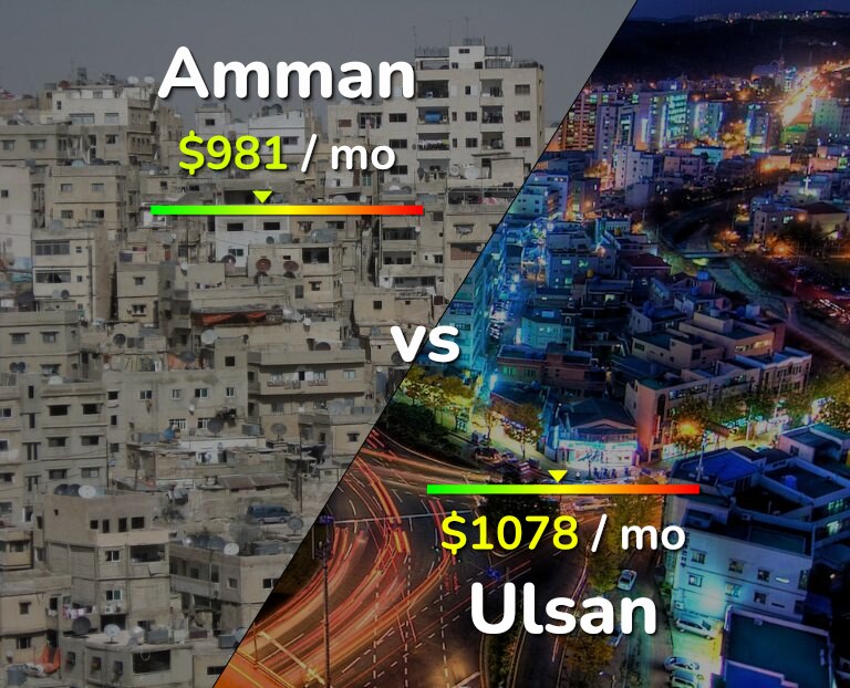 Cost of living in Amman vs Ulsan infographic