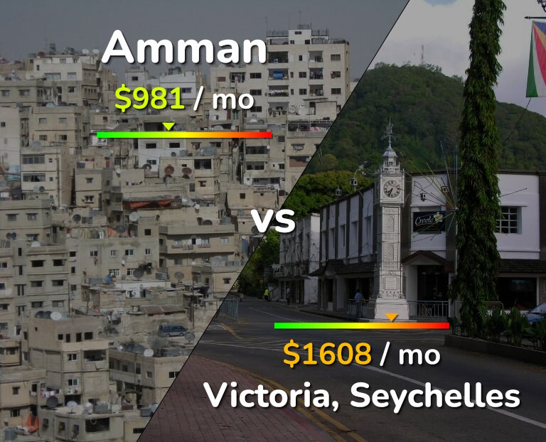 Cost of living in Amman vs Victoria infographic