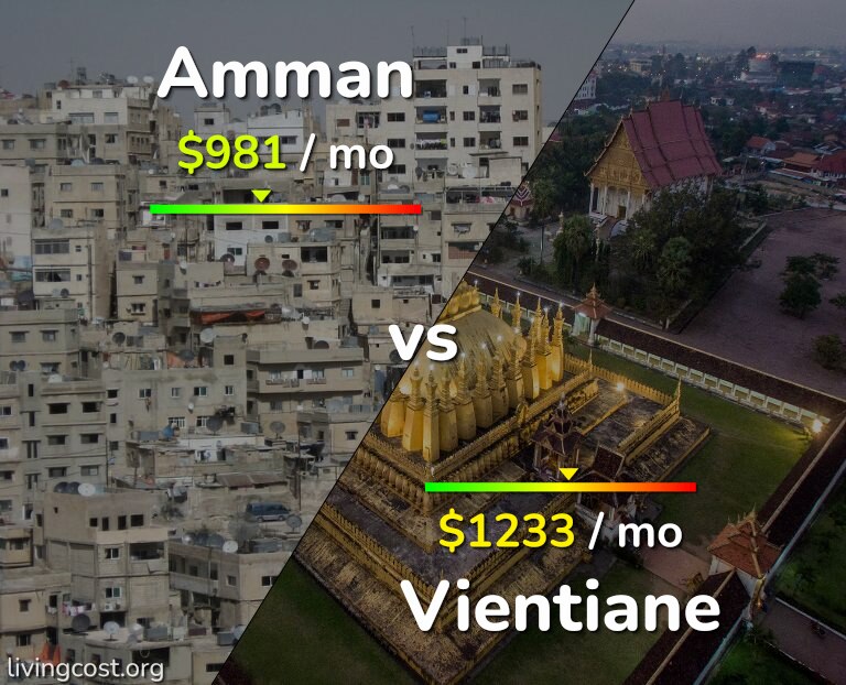 Cost of living in Amman vs Vientiane infographic