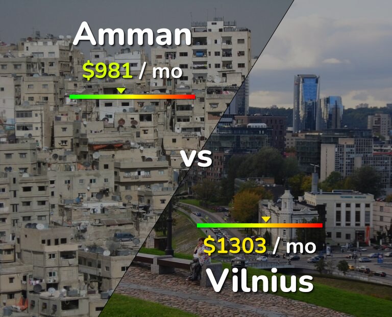 Cost of living in Amman vs Vilnius infographic