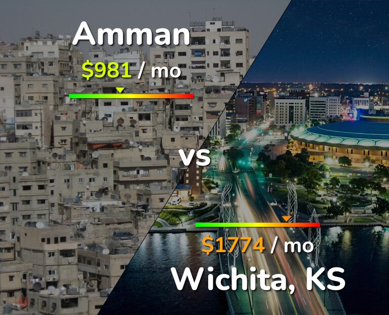 Cost of living in Amman vs Wichita infographic