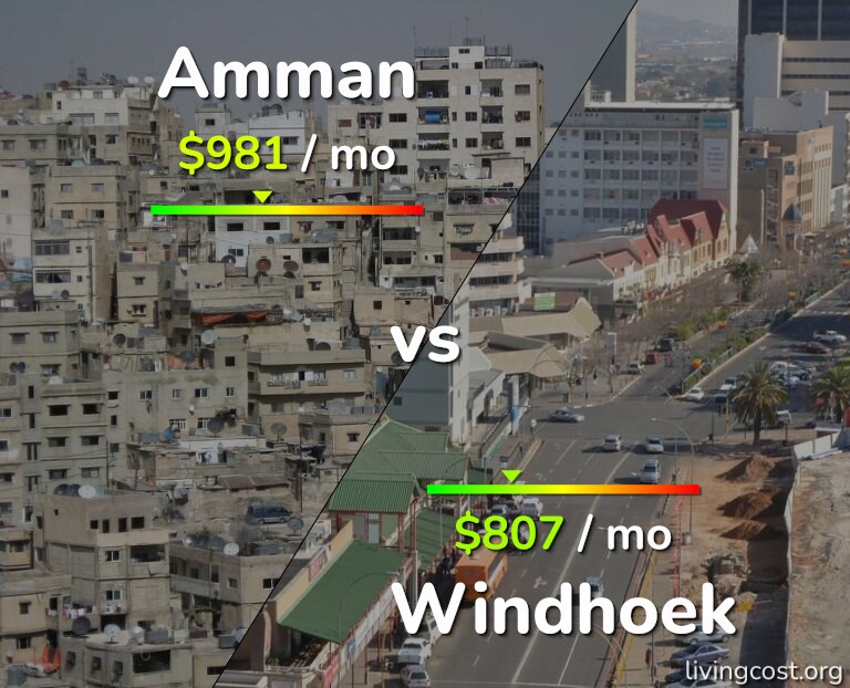 Cost of living in Amman vs Windhoek infographic