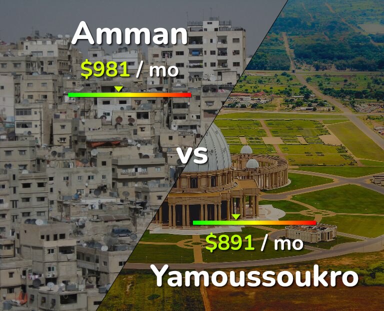 Cost of living in Amman vs Yamoussoukro infographic
