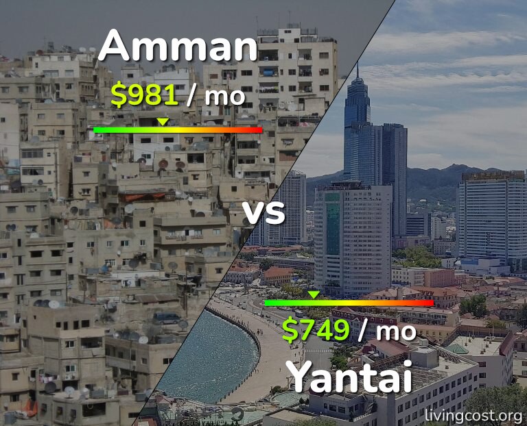 Cost of living in Amman vs Yantai infographic