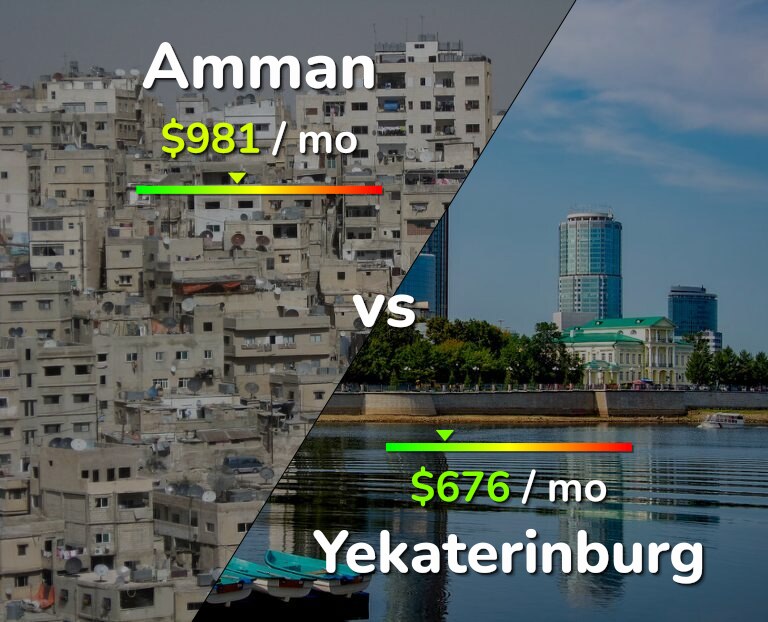Cost of living in Amman vs Yekaterinburg infographic