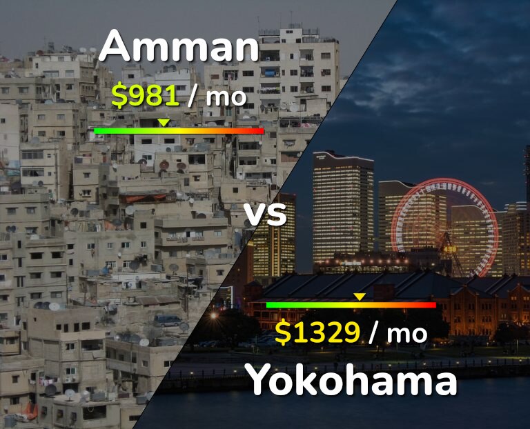 Cost of living in Amman vs Yokohama infographic