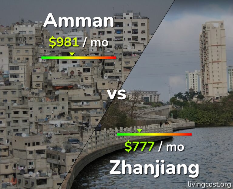 Cost of living in Amman vs Zhanjiang infographic