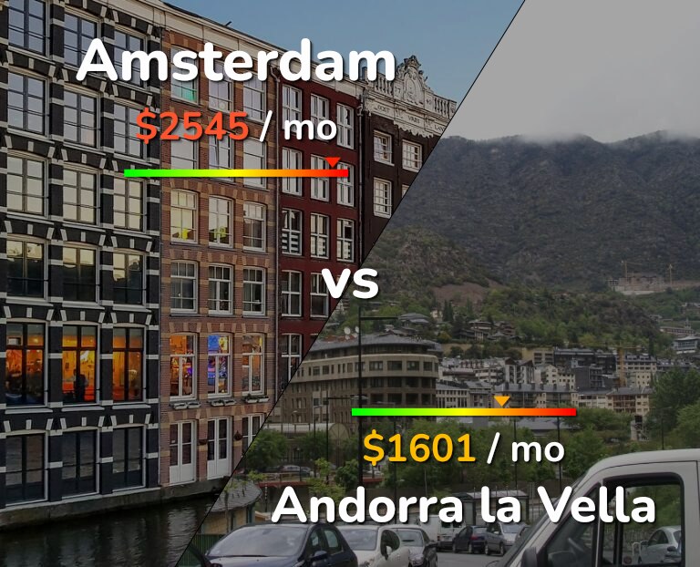 Cost of living in Amsterdam vs Andorra la Vella infographic