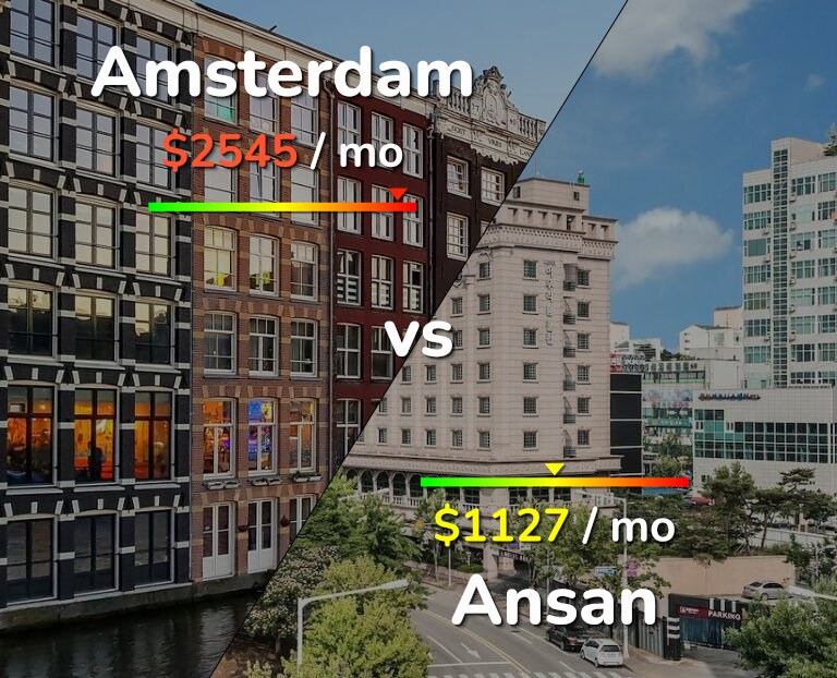 Cost of living in Amsterdam vs Ansan infographic