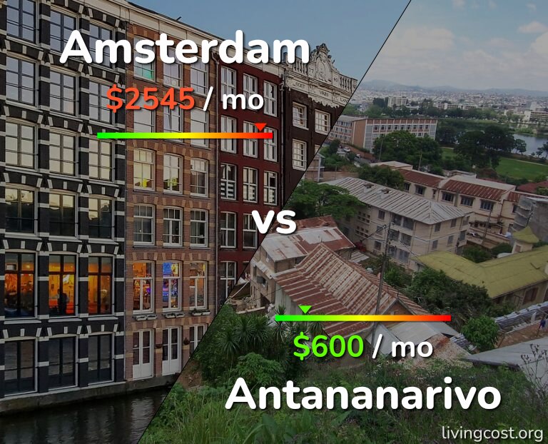 Cost of living in Amsterdam vs Antananarivo infographic