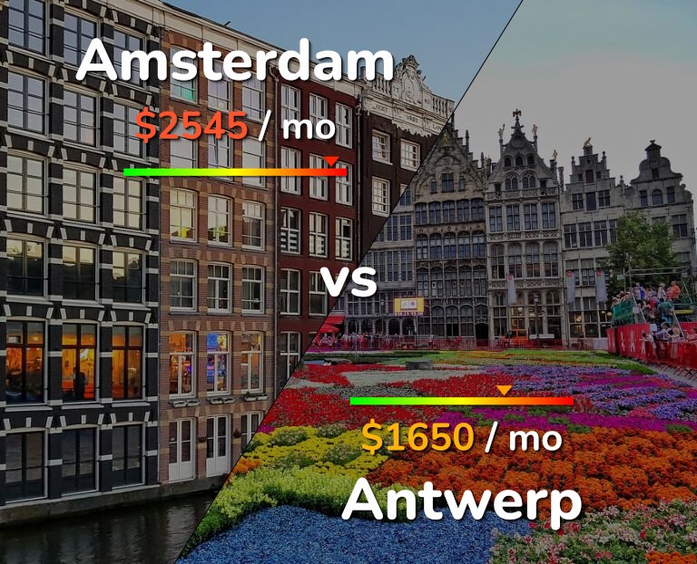 Cost of living in Amsterdam vs Antwerp infographic