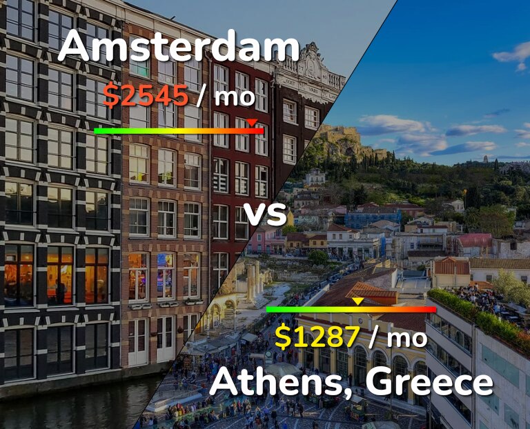 Cost of living in Amsterdam vs Athens infographic