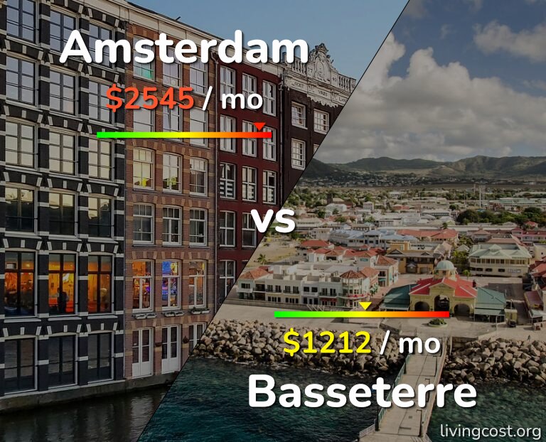 Cost of living in Amsterdam vs Basseterre infographic