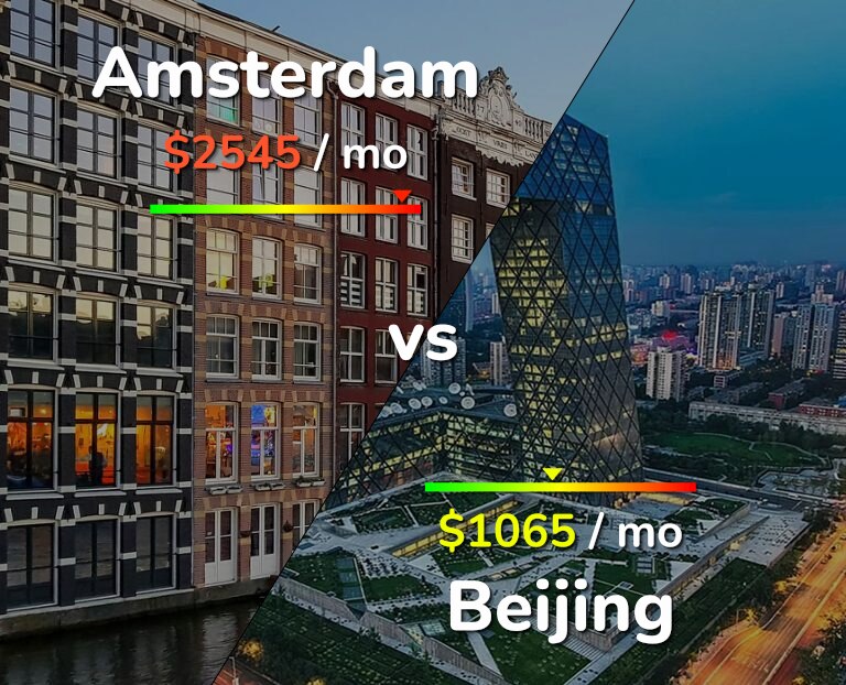 Cost of living in Amsterdam vs Beijing infographic