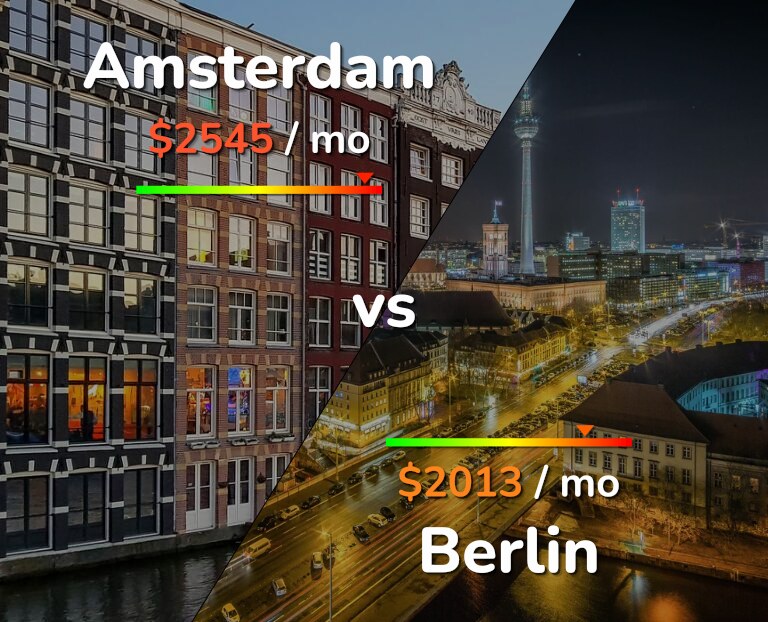 Cost of living in Amsterdam vs Berlin infographic
