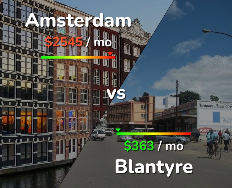 Cost of living in Amsterdam vs Blantyre infographic