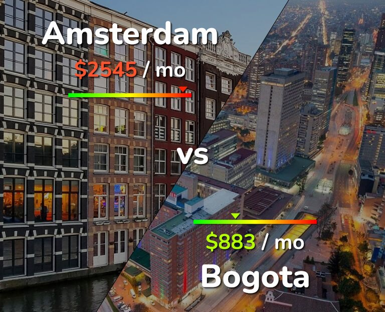 Cost of living in Amsterdam vs Bogota infographic