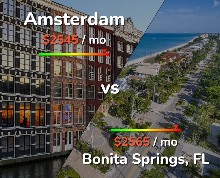 Cost of living in Amsterdam vs Bonita Springs infographic