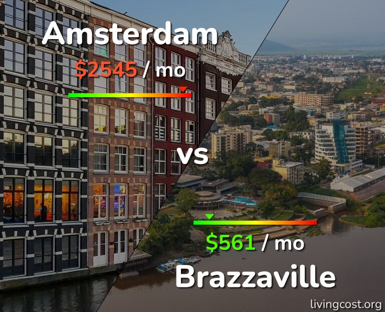 Cost of living in Amsterdam vs Brazzaville infographic
