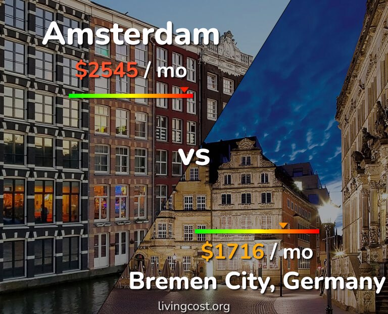 Cost of living in Amsterdam vs Bremen City infographic