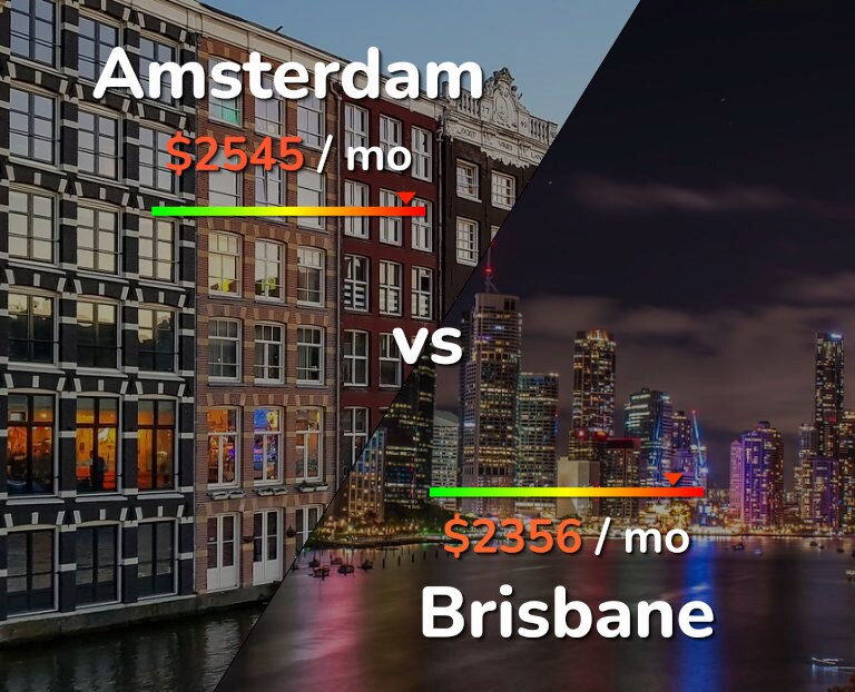 Cost of living in Amsterdam vs Brisbane infographic