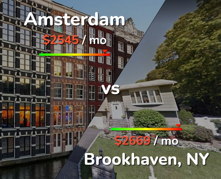 Cost of living in Amsterdam vs Brookhaven infographic