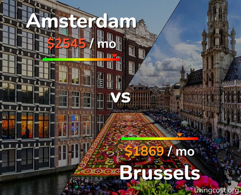 Cost of living in Amsterdam vs Brussels infographic