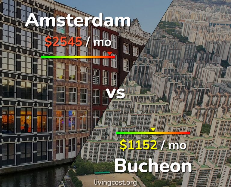 Cost of living in Amsterdam vs Bucheon infographic