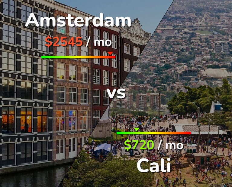Cost of living in Amsterdam vs Cali infographic