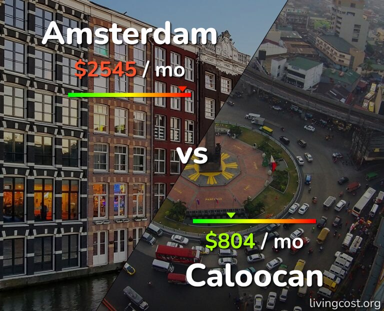 Cost of living in Amsterdam vs Caloocan infographic