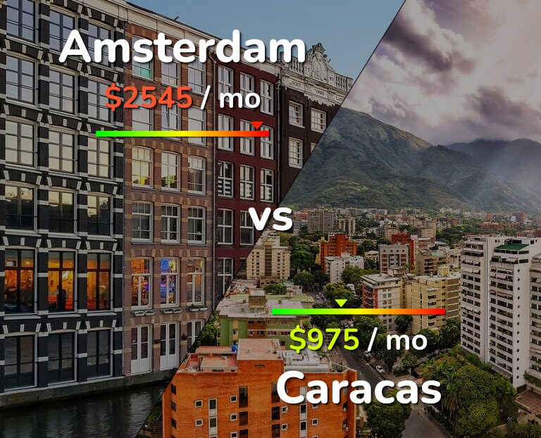 Cost of living in Amsterdam vs Caracas infographic