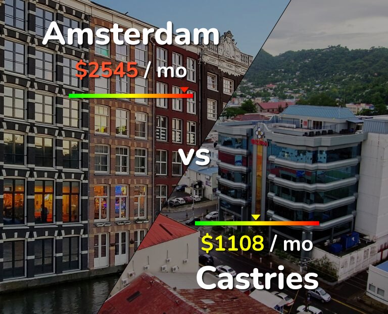 Cost of living in Amsterdam vs Castries infographic