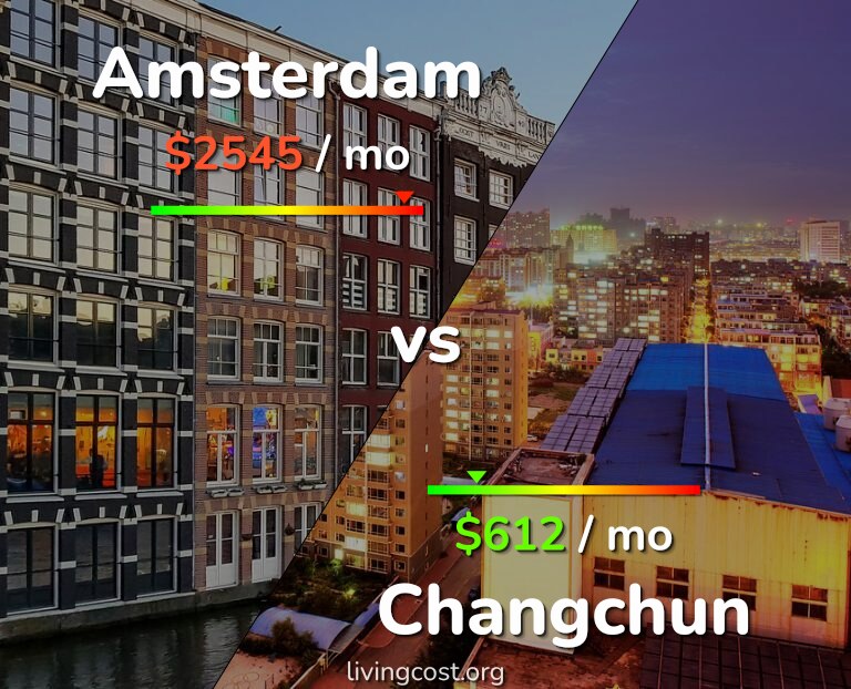 Cost of living in Amsterdam vs Changchun infographic