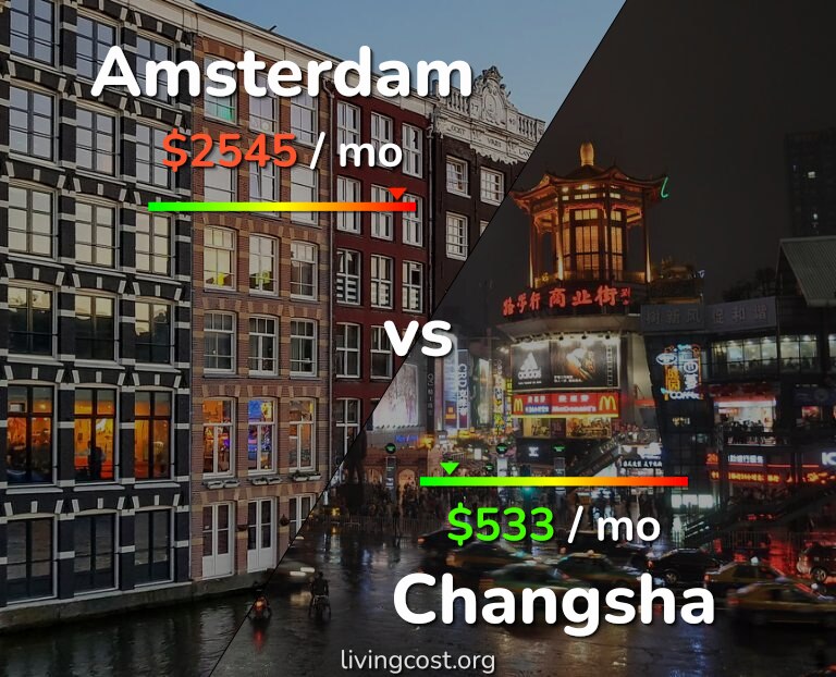 Cost of living in Amsterdam vs Changsha infographic
